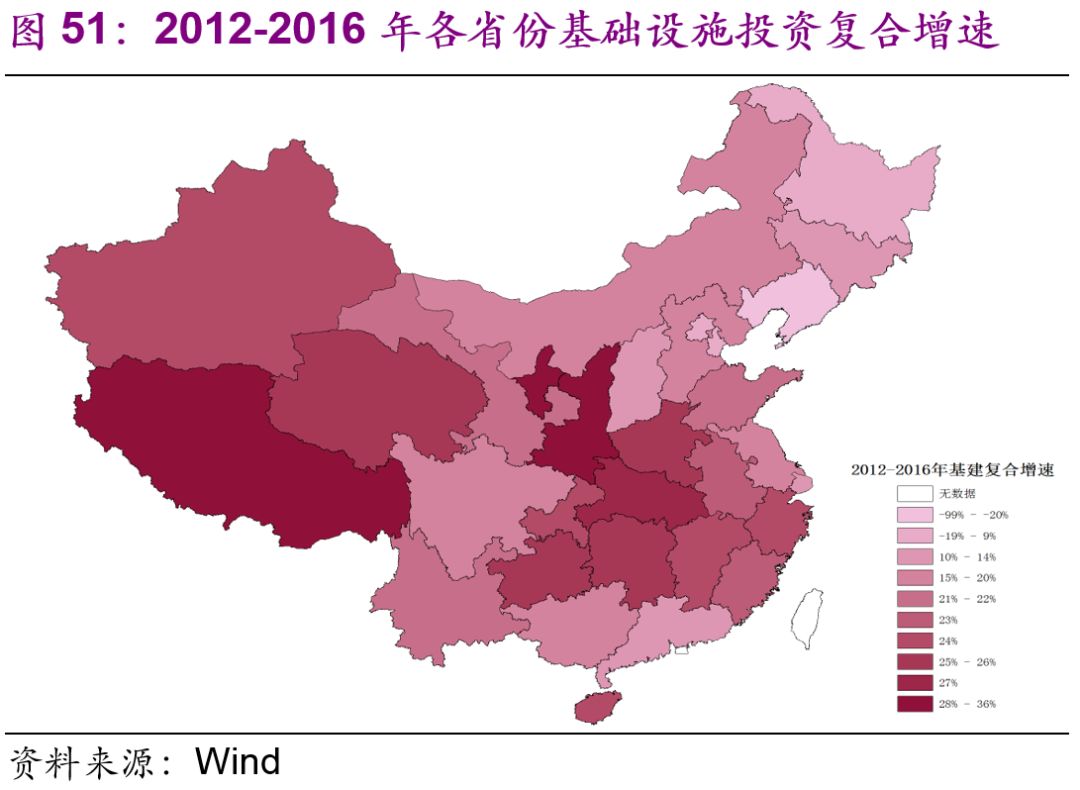 中國基建空間到底有多大？